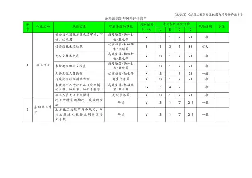 (完整版)《建筑工程危险源识别与风险评价清单》