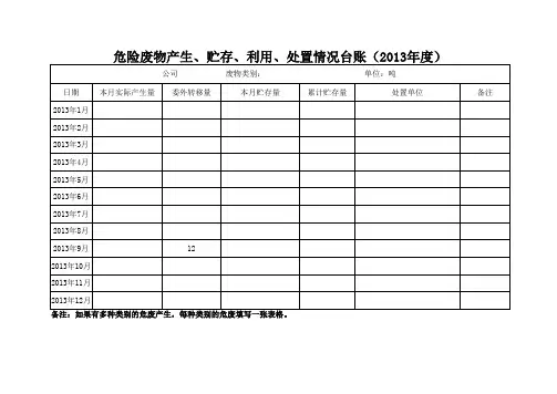 危险废物产生、贮存、利用、处置情况台账(样式)