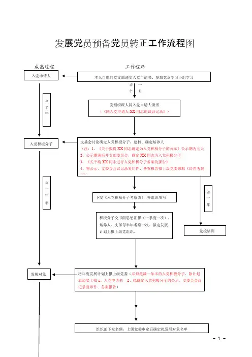 发展党员预备党员转正工作流程图