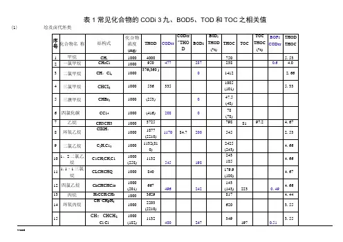 常见化合物的CODCr、CODMn、BODTOD和TOC之相关值