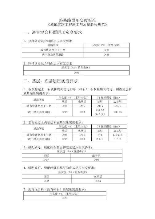 路基路面压实度标准(城镇道路验收标准)PDF