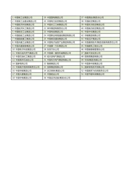 国资委53家副部级央企(名单)