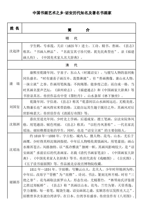 诏安历代知名及著名书画家