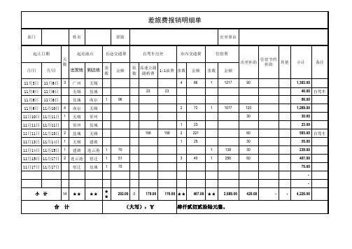 新版差旅费报销明细表模版