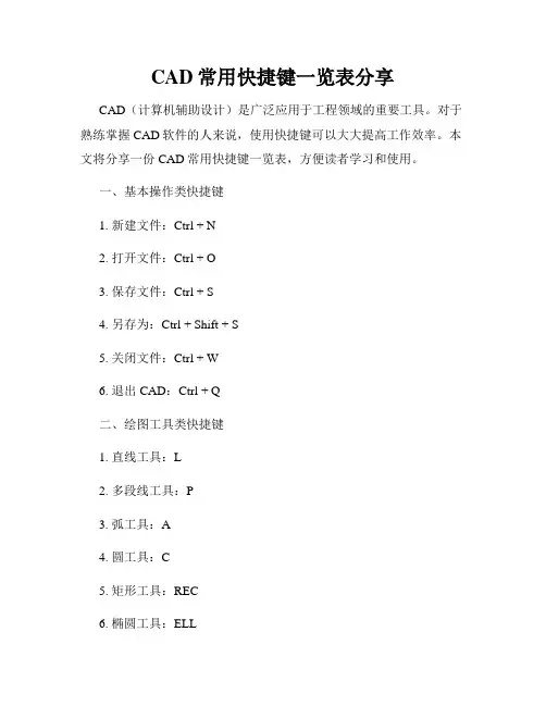 CAD常用快捷键一览表分享