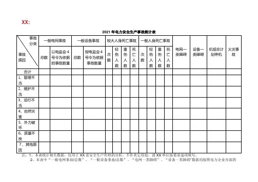 年电力安全生产事故统计表