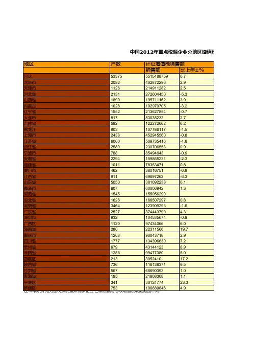 中国税务年鉴2013数据：中国2012年重点税源企业分地区增值税情况统计(一)