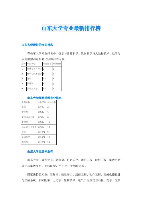 山东大学专业最新排行榜