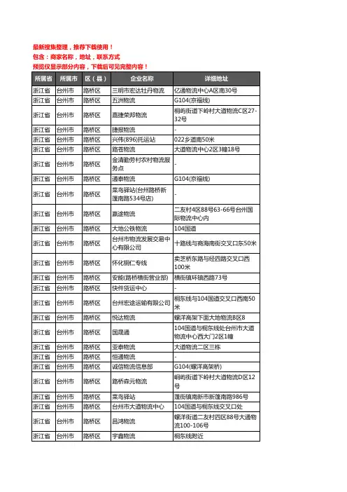 新版浙江省台州市路桥区托运企业公司商家户名录单联系方式地址大全259家
