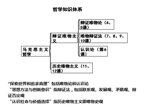 指辩证法包括联系观发展观矛盾观辩证否定观认