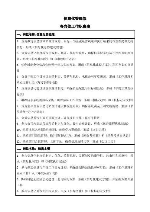岗位职责表-信息化管理部