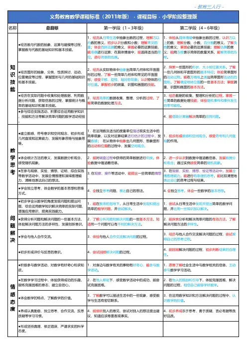 义务教育数学课程标准(2011年版) - 课程目标整理版 - 小学阶段