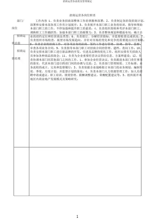 招商运营各流程及管理规定