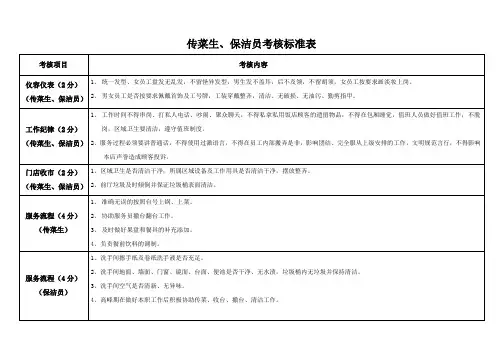 传菜生、保洁员考核标准表