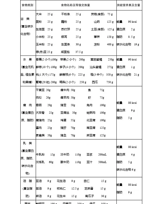 常见食物营养特点及等值交换表(每份)