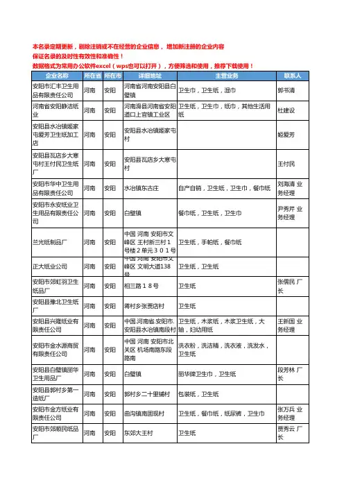 2020新版河南省安阳卫生纸工商企业公司名录名单黄页联系方式大全40家