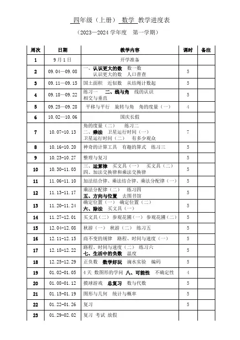 2023-2024学年度第一学期教学进度表(四年级数学)