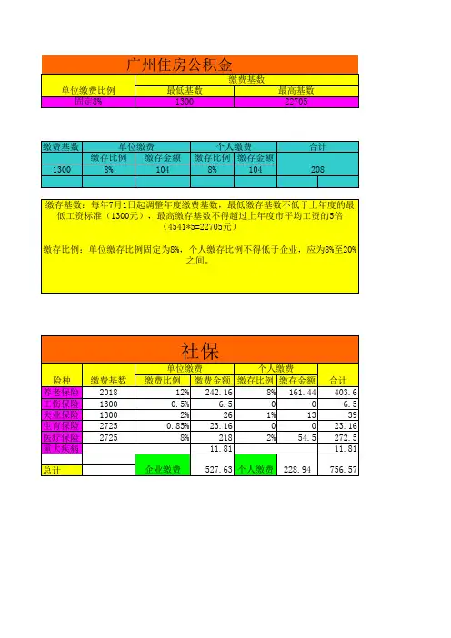 广州社保及住房公积金最低缴费基数,及个人和单位缴费计算