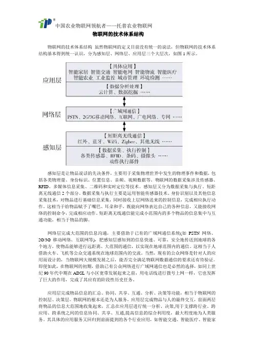物联网的技术体系结构