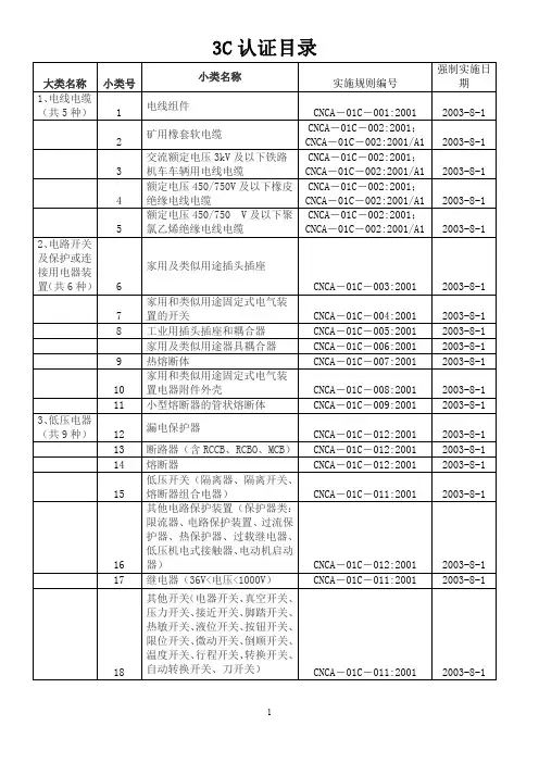 3C认证产品目录
