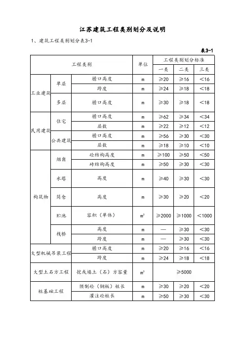 江苏省建筑工程类别划分及说明 