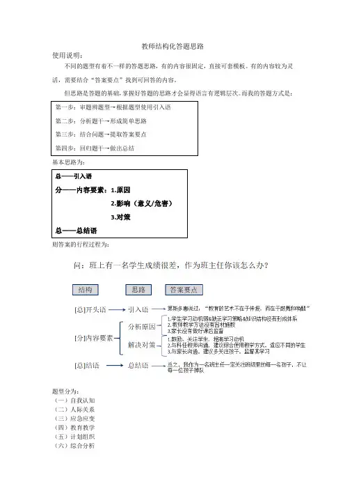 教师招聘面试结构化各题型答题思路