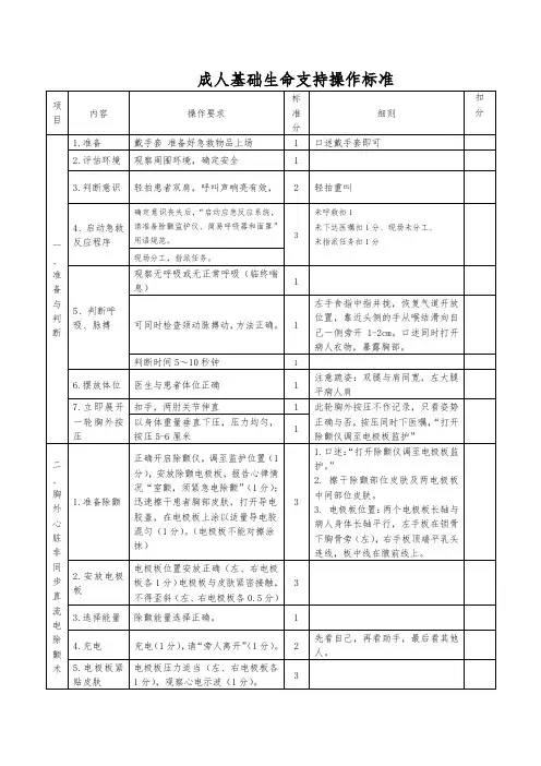 成人基础生命支持操作标准