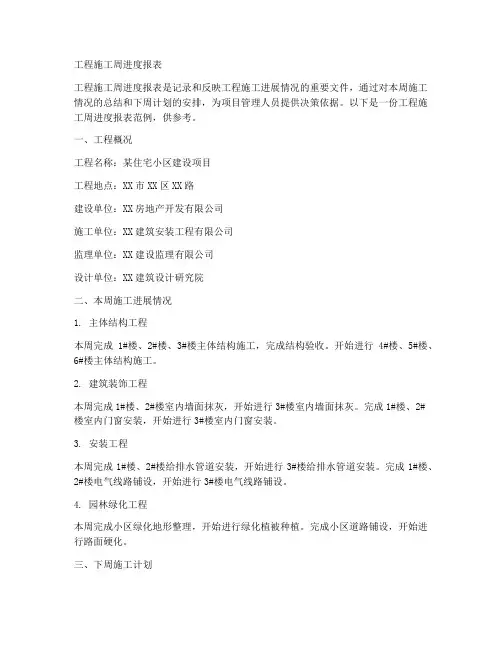 工程施工周进度报表