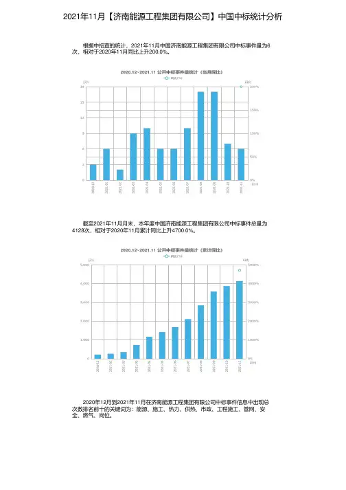 2021年11月【济南能源工程集团有限公司】中国中标统计分析