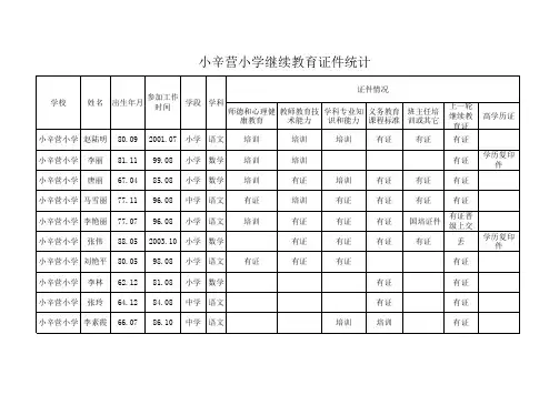 继续教育统计表