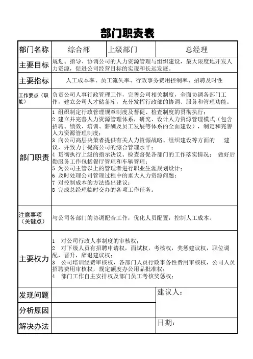 综合部职责表120323A部门岗位职责