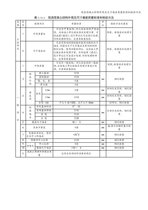 现浇混凝土结构外观及尺寸偏差质量标准和检验方法