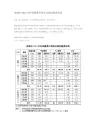 成都市2012年社保缴费比例表及最低缴费标准