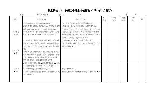 病区各级护士护理质量月考核表
