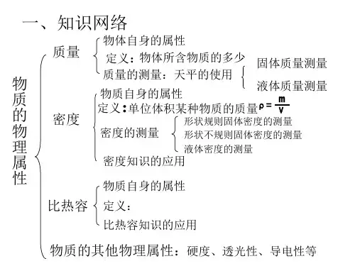 八年级物理物质的物理属性(1)(PPT)4-1