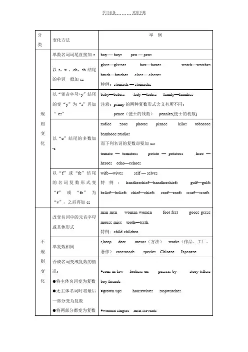 名词单复数名词所有格