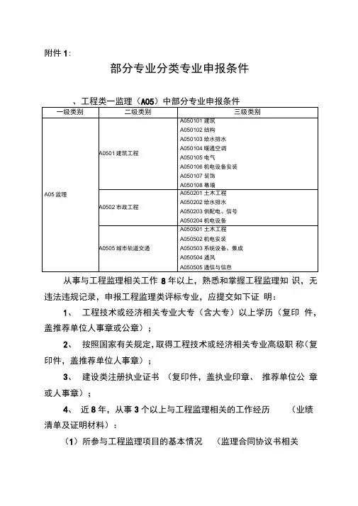 北京评标专家库专家管理细则