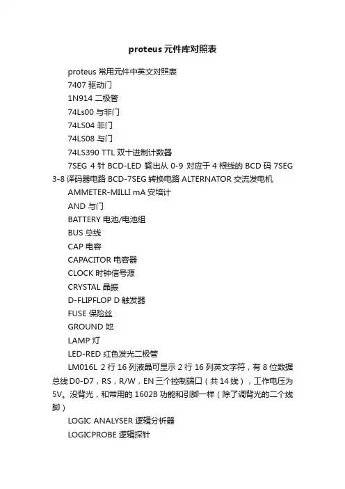 proteus元件库对照表