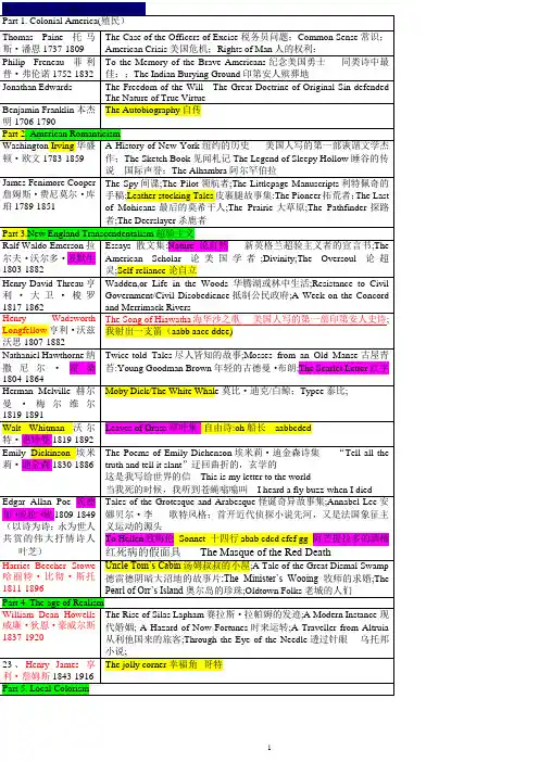 英美文学年代作家作品大全