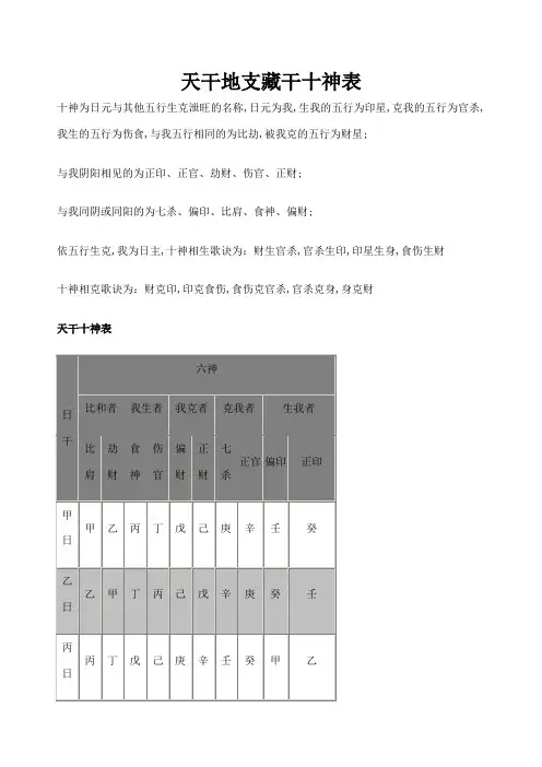 天干地支藏干十神表