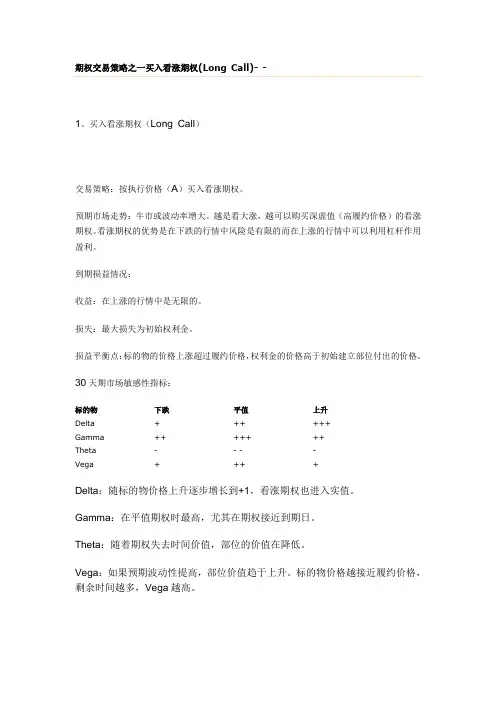 期权交易常用二十八策略