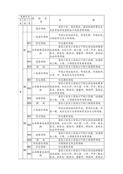 控制性详细规划城市用地分类和代号