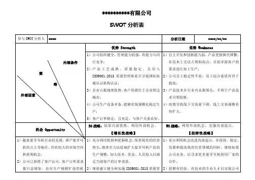 SWOT分析表