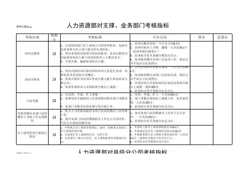 人力资源部对支撑、业务部门考核指标