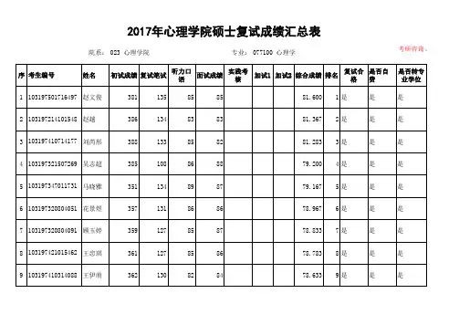 2017年南京师范大学心理学院硕士复试成绩