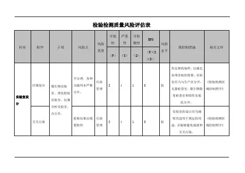 检验检测质量风险评估表