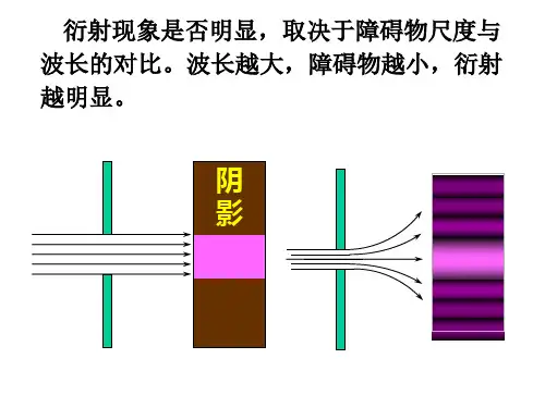 单缝衍射与圆孔衍射