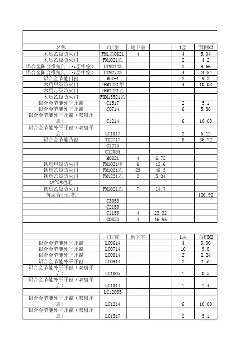 东面门窗统计表