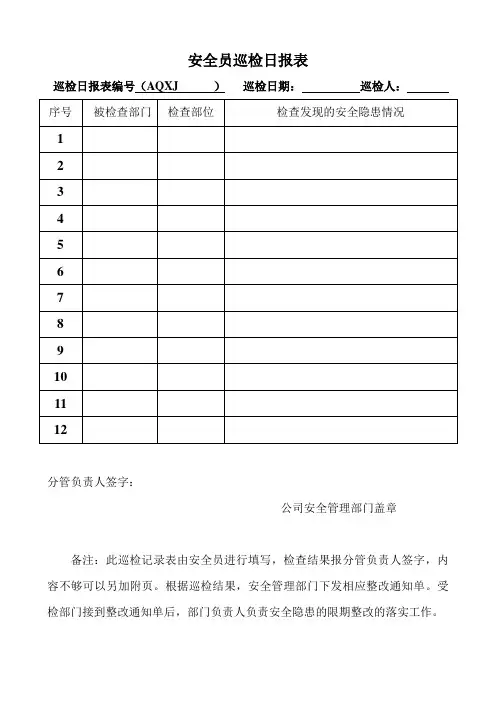 安全员巡检记录表、隐患整改通知书、巡检内容表