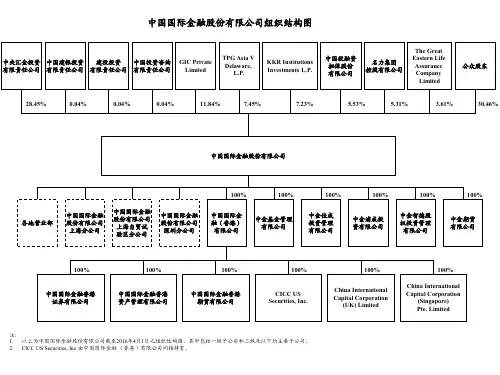 中金公司组织架构